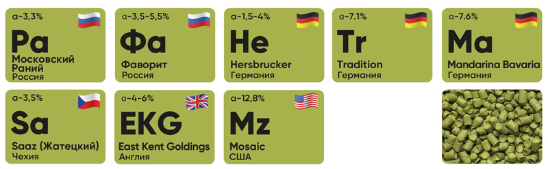 разновидности хмеля для аромата